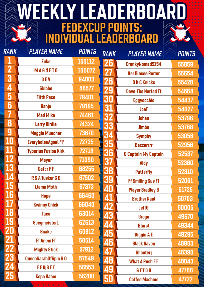 May 2025 Individual FedExCup Rankings